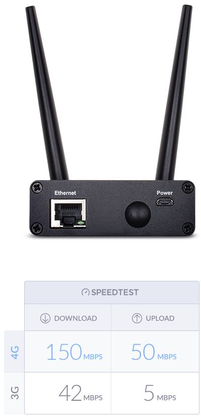 Routeur D-Link DWM-313 4G LTE M2M Gigabit Ethernet Wi-Fi 4