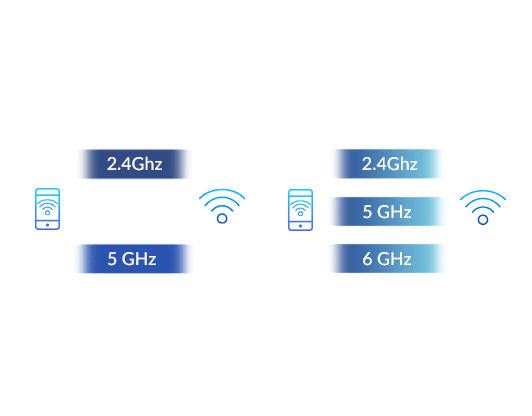 What does Wi-Fi 7 mean?