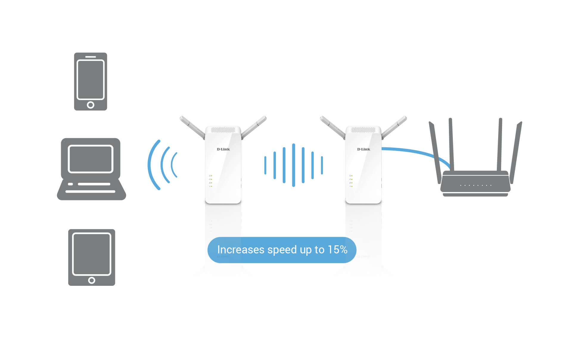 DHP-W610AV/BNA PowerLine AV2 1000 Wi-Fi AC1200 Adapter