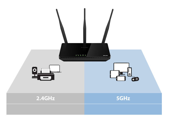 DIR-809 Wireless AC750 Dual Band Router