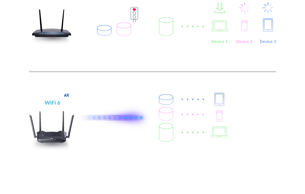 Router D-Link DIR-x1560 Wi-Fi 6 con porta WAN e 4 porte LAN - DIMOStore